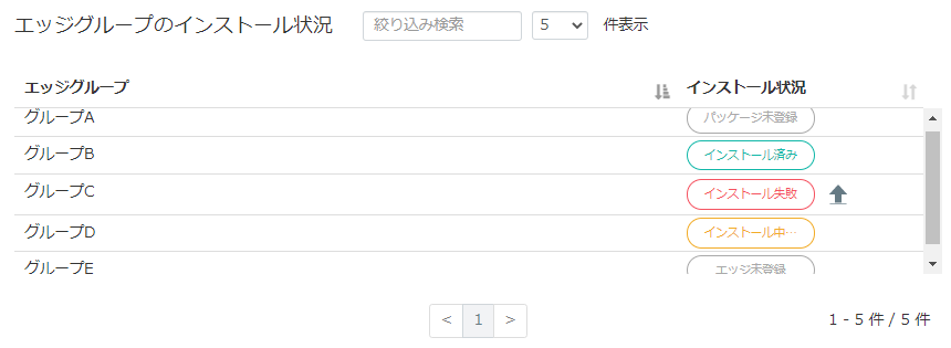 dashboard_group